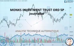 MONKS INVESTMENT TRUST ORD 5P - Journalier