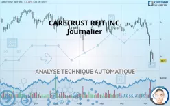 CARETRUST REIT INC. - Journalier