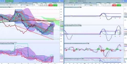 INDITEX - 1H