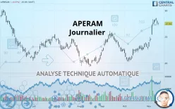 APERAM - Journalier