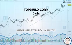 TOPBUILD CORP. - Daily