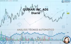 QUDIAN INC. ADS - Diario