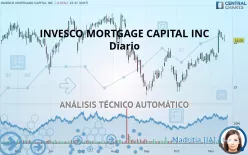 INVESCO MORTGAGE CAPITAL INC - Diario