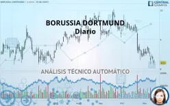 BORUSSIA DORTMUND - Diario