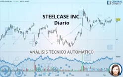 STEELCASE INC. - Diario