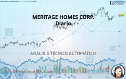 MERITAGE HOMES CORP. - Diario