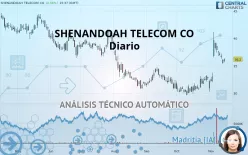 SHENANDOAH TELECOM CO - Diario