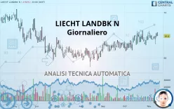 LIECHT LANDBK N - Giornaliero