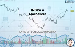 INDRA A - Giornaliero