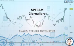 APERAM - Giornaliero