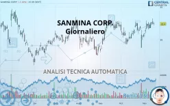 SANMINA CORP. - Giornaliero