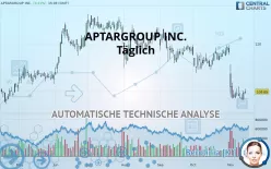 APTARGROUP INC. - Täglich