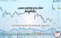 LANCASTER COLONY - Dagelijks