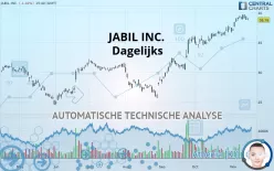 JABIL INC. - Dagelijks