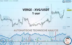 VERGE - XVG/USDT - 1 uur