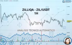 ZILLIQA - ZIL/USDT - 1H