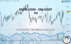 ENJIN COIN - ENJ/USDT - 1H