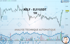 AELF - ELF/USDT - 1H