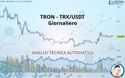 TRON - TRX/USDT - Giornaliero