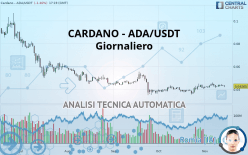 CARDANO - ADA/USDT - Giornaliero