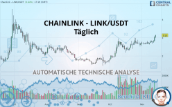 CHAINLINK - LINK/USDT - Täglich