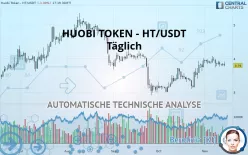 HUOBI TOKEN - HT/USDT - Täglich