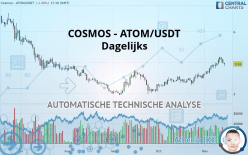 COSMOS - ATOM/USDT - Täglich