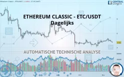 ETHEREUM CLASSIC - ETC/USDT - Dagelijks