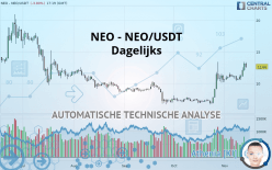 NEO - NEO/USDT - Dagelijks