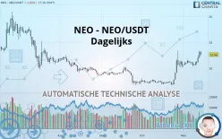 NEO - NEO/USDT - Dagelijks