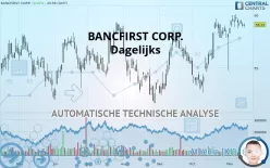 BANCFIRST CORP. - Dagelijks