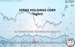 XEROX HOLDINGS CORP. - Täglich