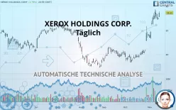 XEROX HOLDINGS CORP. - Täglich