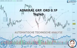 ADMIRAL GRP. ORD 0.1P - Täglich