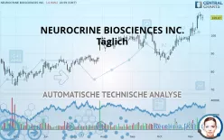 NEUROCRINE BIOSCIENCES INC. - Täglich