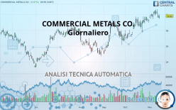 COMMERCIAL METALS CO. - Giornaliero