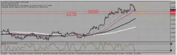 USD/JPY - 4 uur