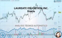 LAUREATE EDUCATION INC. - Diario