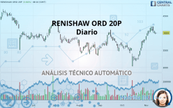 RENISHAW ORD 20P - Diario