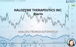 HALOZYME THERAPEUTICS INC. - Diario