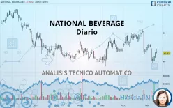 NATIONAL BEVERAGE - Diario