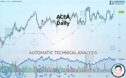 ACEA - Daily