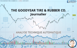 THE GOODYEAR TIRE & RUBBER CO. - Journalier