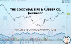 THE GOODYEAR TIRE &amp; RUBBER CO. - Journalier