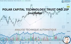 POLAR CAPITAL TECHNOLOGY TRUST ORD 2.5P - Journalier