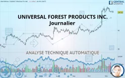 UFP INDUSTRIES INC. - Journalier