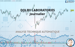 DOLBY LABORATORIES - Journalier