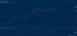 EUR/NZD - 1H