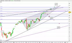 AEX25 INDEX - Journalier