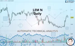 LEM N - Daily